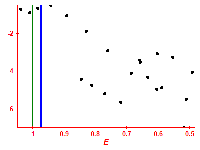 Strength function log